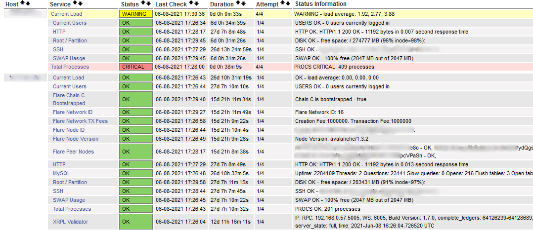 Nagios web interface